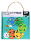 Petit Collage – Ontdekpuzzel Levenscyclus